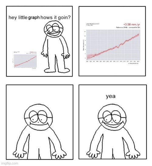 its increase in sea level btw | made w/ Imgflip meme maker