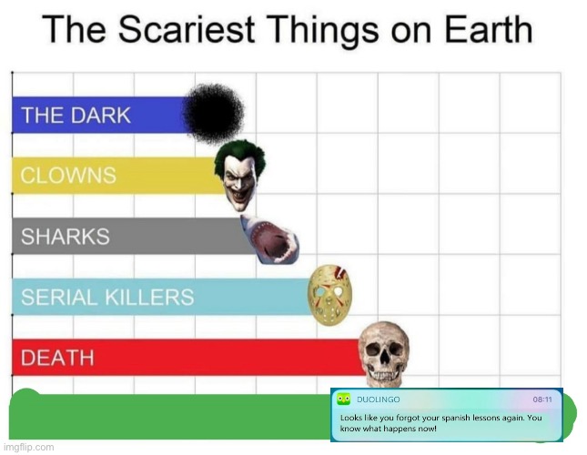 scariest things on earth | image tagged in scariest things on earth | made w/ Imgflip meme maker