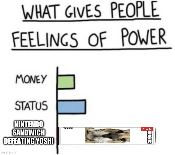What Gives People Feelings of Power | NINTENDO SANDWICH DEFEATING YOSHI | image tagged in what gives people feelings of power | made w/ Imgflip meme maker