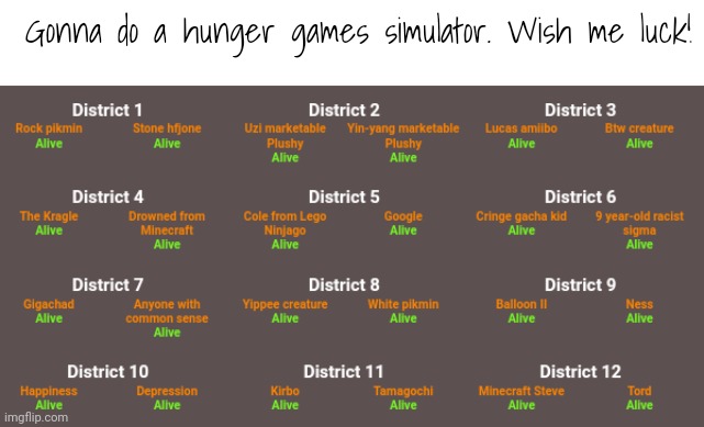 I hope rock pikmin wins | Gonna do a hunger games simulator. Wish me luck! | image tagged in hunger games | made w/ Imgflip meme maker