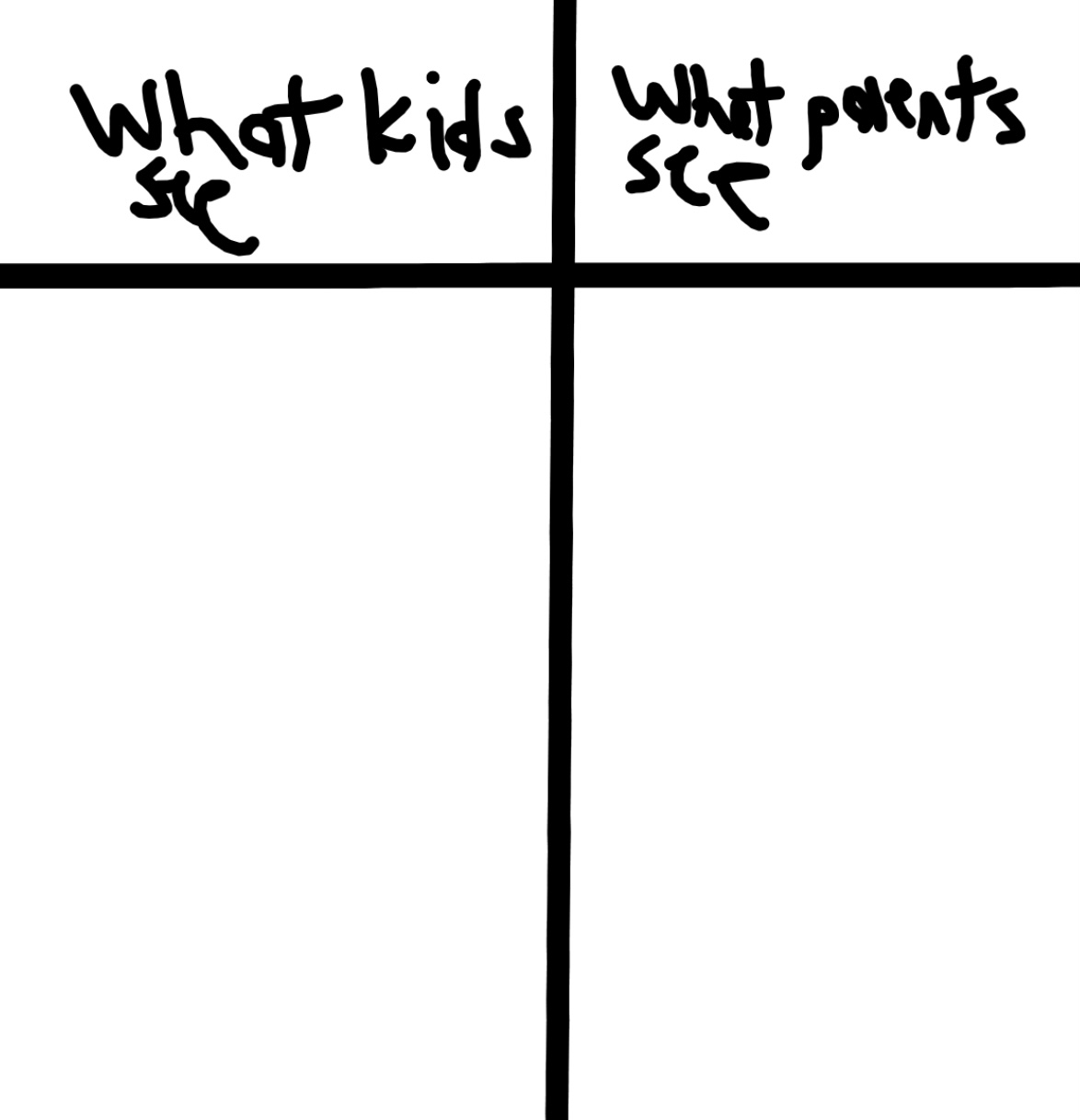 Kids vision vs parents vision Blank Meme Template
