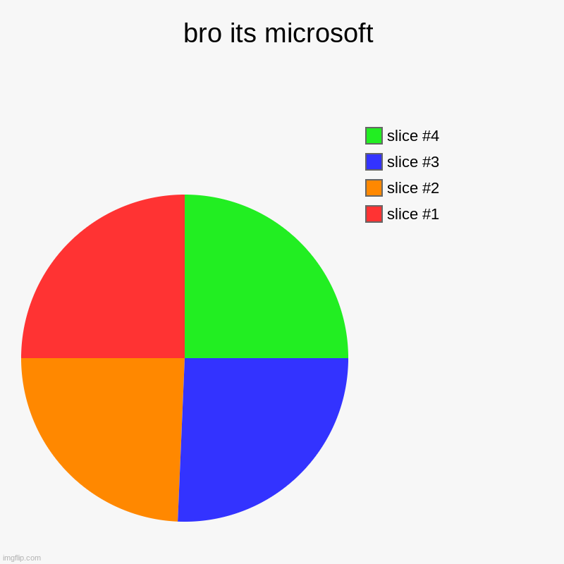 bro | bro its microsoft | | image tagged in charts,pie charts | made w/ Imgflip chart maker