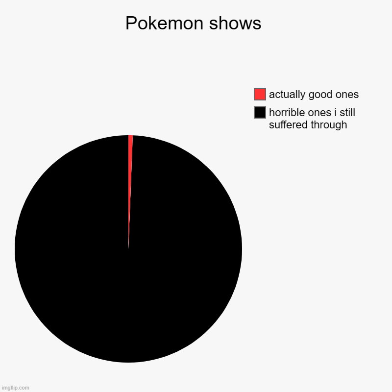 poke shows | Pokemon shows | horrible ones i still suffered through, actually good ones | image tagged in charts,pie charts,pokemon,tv shows | made w/ Imgflip chart maker