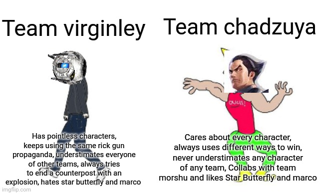 Fr | Team chadzuya; Team virginley; Cares about every character, always uses different ways to win, never understimates any character of any team, Collabs with team morshu and likes Star Butterfly and marco; Has pointless characters, keeps using the same rick gun propaganda, understimates everyone of other teams, always tries to end a counterpost with an explosion, hates star butterfly and marco | image tagged in virgin vs chad,memes,team chadzuya,team virginley,kazuya is superior,cry about it | made w/ Imgflip meme maker