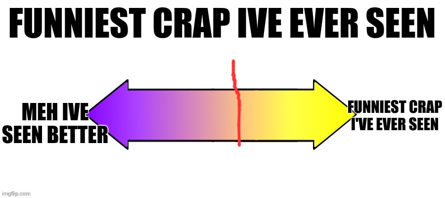 Rate it on a scale | FUNNIEST CRAP IVE EVER SEEN MEH IVE SEEN BETTER FUNNIEST CRAP I'VE EVER SEEN | image tagged in rate it on a scale | made w/ Imgflip meme maker