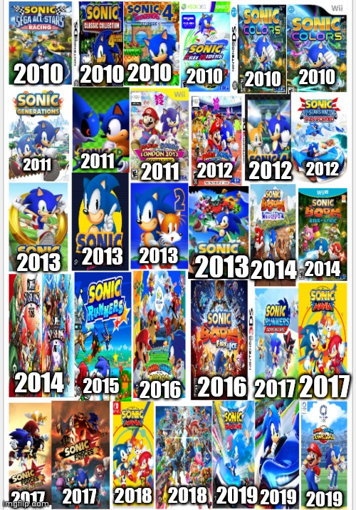 Evolution of sonic game's throughout the 2010s | 2010; 2010; 2010; 2010; 2010; 2010; 2012; 2011; 2011; 2012; 2011; 2012; 2013; 2013; 2013; 2013; 2014; 2014; 2016; 2014; 2016; 2017; 2015; 2017; 2018; 2018; 2019; 2017; 2019; 2017; 2019 | image tagged in funny memes,gaming memes,sonic the hedgehog,2010s,gen alpha childhood,video games and cartoons | made w/ Imgflip meme maker