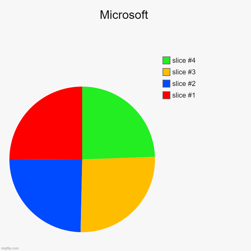 Microsoft | | image tagged in charts,pie charts | made w/ Imgflip chart maker