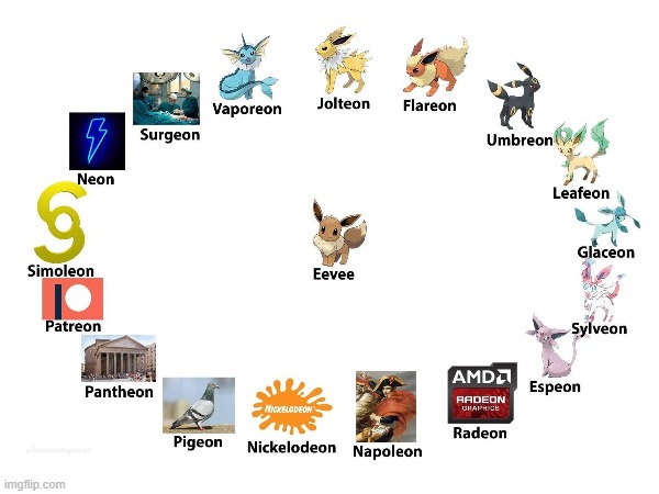 memion | image tagged in pokemon memes,pokemon more evolutions,eevee | made w/ Imgflip meme maker