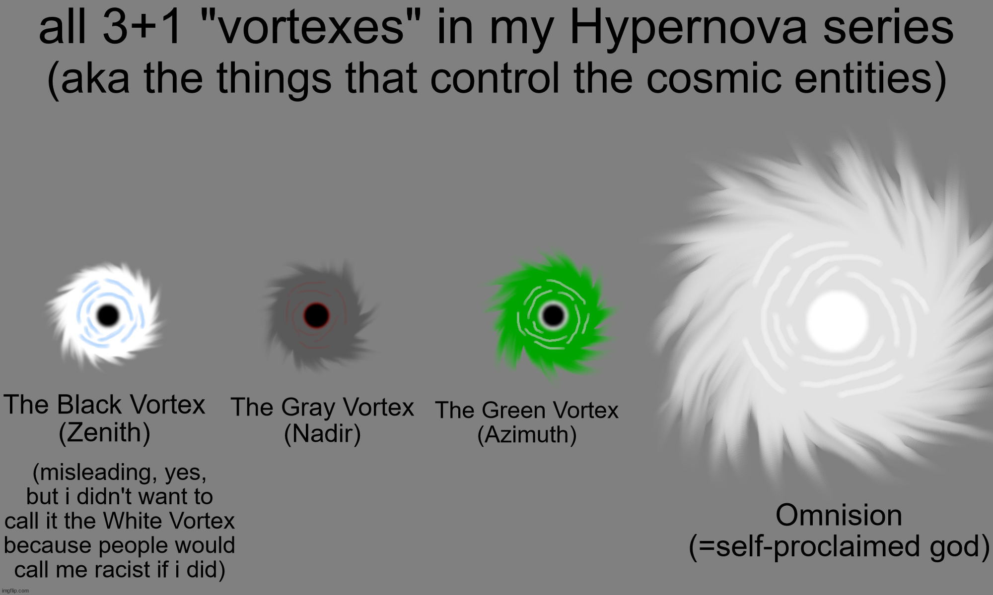 (without gimp's smudge tool this would've been impossible) | all 3+1 "vortexes" in my Hypernova series; (aka the things that control the cosmic entities); The Gray Vortex
(Nadir); The Green Vortex
(Azimuth); The Black Vortex
(Zenith); (misleading, yes, but i didn't want to call it the White Vortex because people would call me racist if i did); Omnision
(=self-proclaimed god) | image tagged in drawing,drawings | made w/ Imgflip meme maker