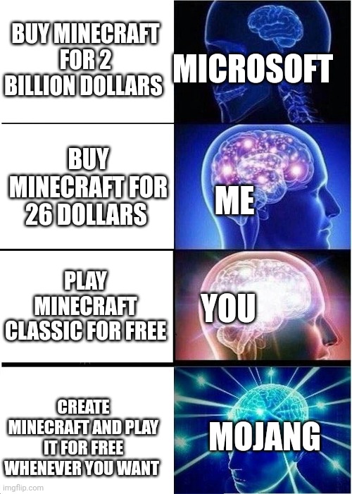 Expanding Brain Meme | BUY MINECRAFT FOR 2 BILLION DOLLARS BUY MINECRAFT FOR 26 DOLLARS PLAY MINECRAFT CLASSIC FOR FREE CREATE MINECRAFT AND PLAY IT FOR FREE WHENE | image tagged in memes,expanding brain | made w/ Imgflip meme maker