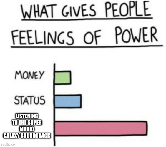 Who else agrees? | LISTENING TO THE SUPER MARIO GALAXY SOUNDTRACK | image tagged in what gives people feelings of power,mario,super mario galaxy,mario galaxy,super mario | made w/ Imgflip meme maker