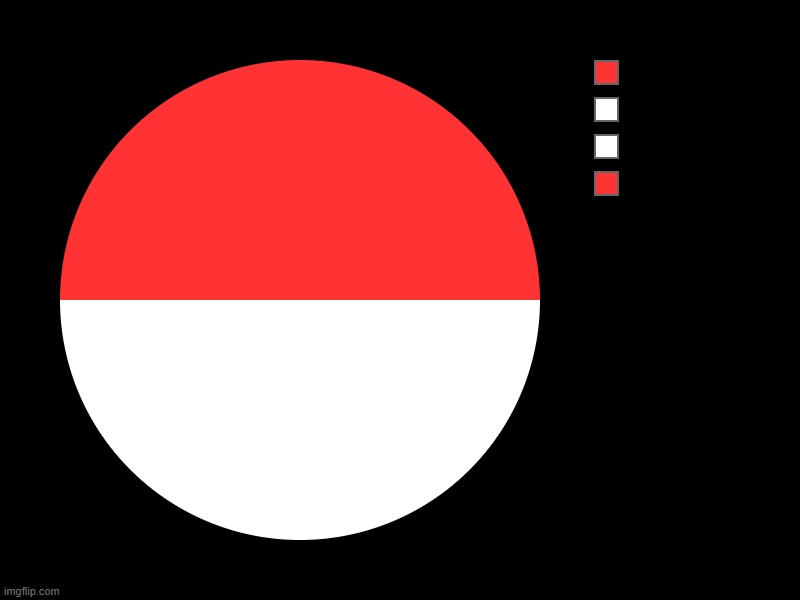 its a pokeball, without the middle circle, donut hole too big, its poland ig | image tagged in charts,pie charts | made w/ Imgflip chart maker