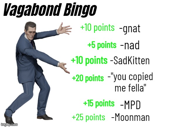 +10 points; +5 points; +10 points; +20 points; +15 points; +25 points | made w/ Imgflip meme maker