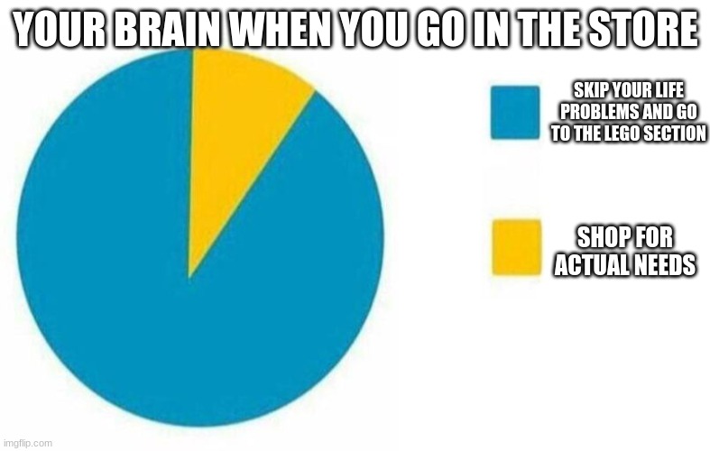 So True | YOUR BRAIN WHEN YOU GO IN THE STORE; SKIP YOUR LIFE PROBLEMS AND GO TO THE LEGO SECTION; SHOP FOR ACTUAL NEEDS | image tagged in pie chart yes but in yellow,pie charts,funny,memes,relatable,relatable memes | made w/ Imgflip meme maker