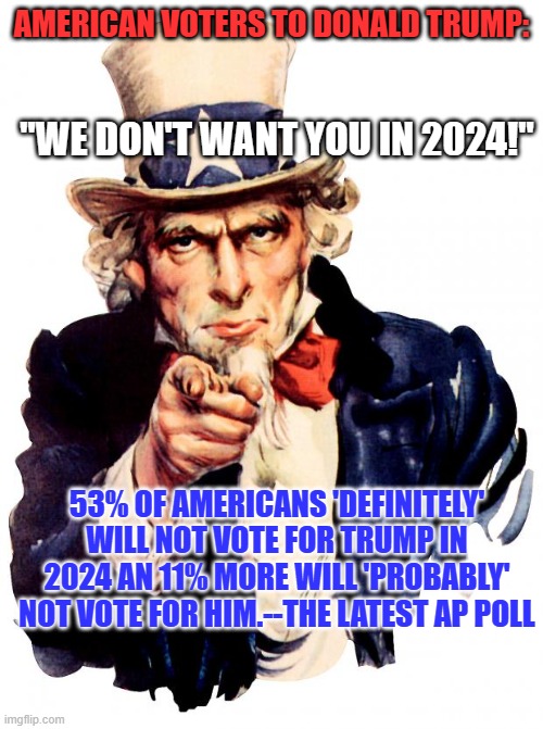You can't win with 64% of the people voting against you. | AMERICAN VOTERS TO DONALD TRUMP:; "WE DON'T WANT YOU IN 2024!"; 53% OF AMERICANS 'DEFINITELY' WILL NOT VOTE FOR TRUMP IN 2024 AN 11% MORE WILL 'PROBABLY' NOT VOTE FOR HIM.--THE LATEST AP POLL | image tagged in memes,uncle sam | made w/ Imgflip meme maker