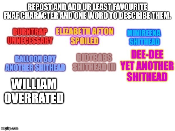 WILLIAM 
OVERRATED | made w/ Imgflip meme maker