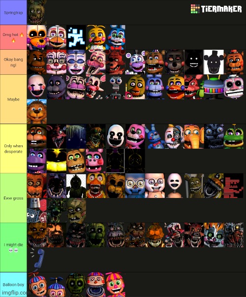 my fnaf character tier list - Imgflip