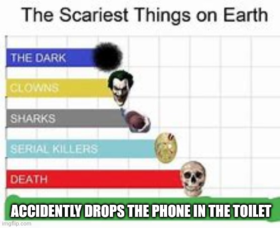 The Scariest Things On earth | ACCIDENTLY DROPS THE PHONE IN THE TOILET | image tagged in the scariest things on earth | made w/ Imgflip meme maker