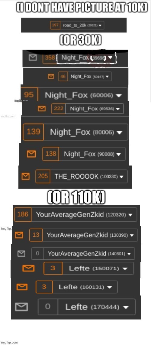 pictures of everytime i went up 10k (ty for 170k) | image tagged in memes,thank you | made w/ Imgflip meme maker