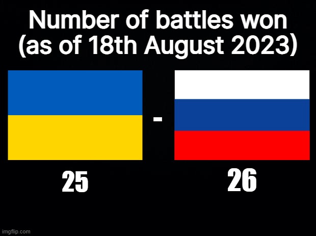 They're both surprisingly pretty even atm with Russia having a slight lead by 1 battle over the ukraine | Number of battles won (as of 18th August 2023); -; 25; 26 | image tagged in black background | made w/ Imgflip meme maker
