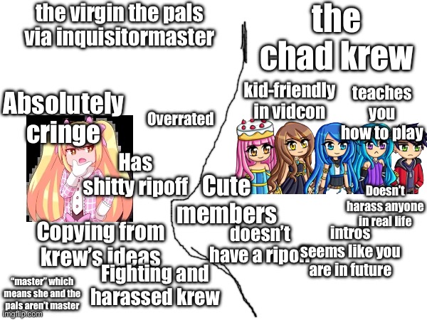 My opinion | the chad krew; the virgin the pals via inquisitormaster; kid-friendly in vidcon; Overrated; teaches you how to play; Absolutely cringe; Has shitty ripoff; Cute members; Doesn’t harass anyone in real life; Copying from krew’s ideas; intros seems like you are in future; doesn’t have a ripoff; Fighting and harassed krew; “master” which means she and the pals aren’t master | made w/ Imgflip meme maker