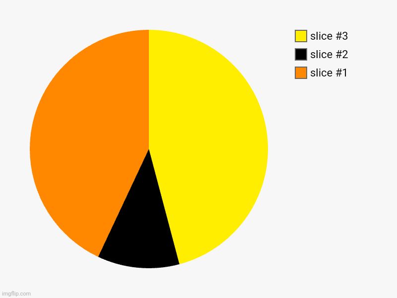 Hey look! It's a ✨P I E C H A R T A R T✨ | image tagged in charts,pie charts | made w/ Imgflip chart maker