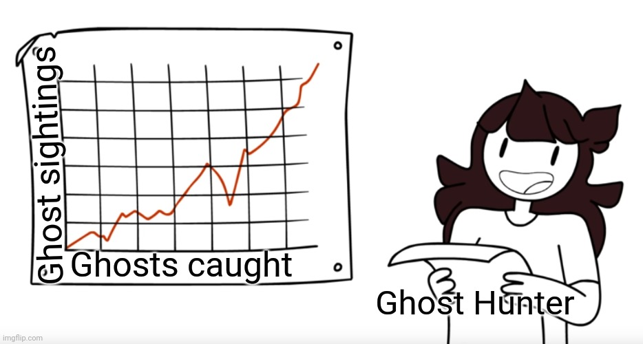 Business is going good for ghost hunters | Ghost sightings; Ghosts caught; Ghost Hunter | image tagged in informant jaiden | made w/ Imgflip meme maker