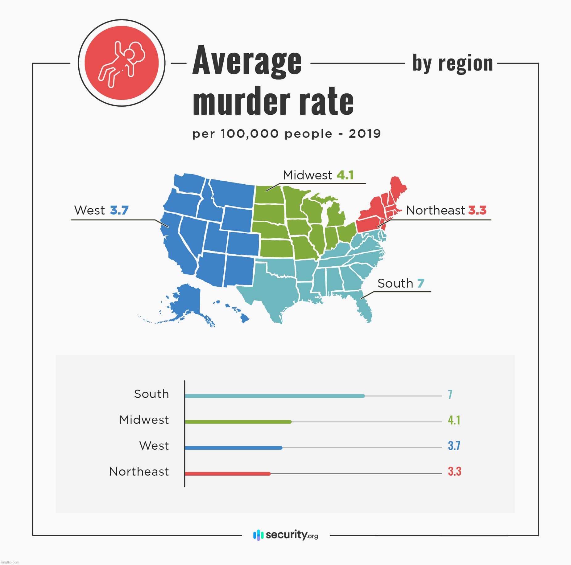 image tagged in murder,south,gop,map,maps,red states | made w/ Imgflip meme maker