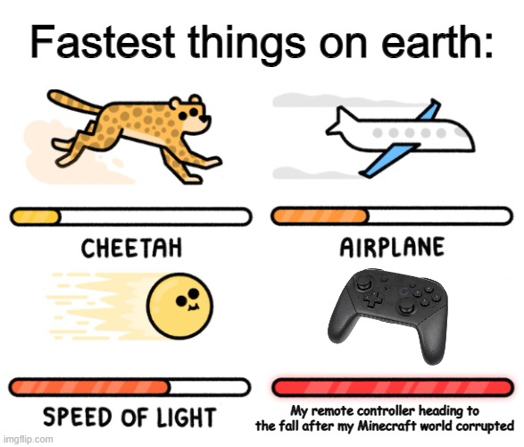 ZOOM | Fastest things on earth:; My remote controller heading to the fall after my Minecraft world corrupted | image tagged in teenage mutant ninja turtles | made w/ Imgflip meme maker