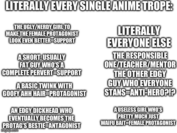 THIS IS EVERY SINGLE ANIME TROPE I SWEAR TO GOD (or maybe just danganronpa and mha) | LITERALLY EVERY SINGLE ANIME TROPE:; THE UGLY/NERDY GIRL TO MAKE THE FEMALE PROTAGONIST LOOK EVEN BETTER=SUPPORT; LITERALLY EVERYONE ELSE; A SHORT, USUALLY FAT GUY WHO’S A COMPLETE PERVERT=SUPPORT; THE RESPONSIBLE ONE/TEACHER/MENTOR; A BASIC TWINK WITH GOOFY AHH HAIR=PROTAGONIST; THE OTHER EDGY GUY WHO EVERYONE STANS=ANTI-HERO?!? A USELESS GIRL WHO’S PRETTY MUCH JUST WAIFU BAIT=FEMALE PROTAGONIST; AN EDGY DICKHEAD WHO EVENTUALLY BECOMES THE PROTAG’S BESTIE=ANTAGONIST | image tagged in blank white template | made w/ Imgflip meme maker