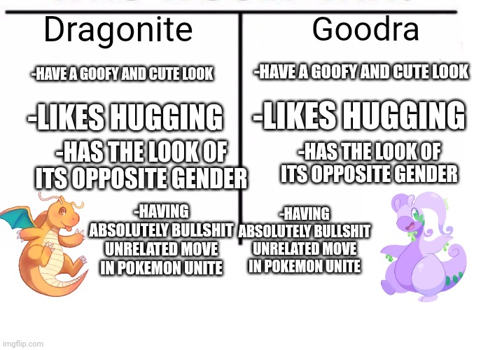 Is clearly shows that this is true now... COUPLES | Goodra; Dragonite; -HAVE A GOOFY AND CUTE LOOK; -HAVE A GOOFY AND CUTE LOOK; -LIKES HUGGING; -LIKES HUGGING; -HAS THE LOOK OF ITS OPPOSITE GENDER; -HAS THE LOOK OF ITS OPPOSITE GENDER; -HAVING ABSOLUTELY BULLSHIT UNRELATED MOVE IN POKEMON UNITE; -HAVING ABSOLUTELY BULLSHIT UNRELATED MOVE IN POKEMON UNITE | image tagged in comparison table,pokemon | made w/ Imgflip meme maker