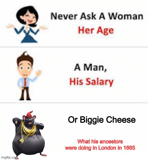 The Plague | image tagged in plague,biggie cheese,london | made w/ Imgflip meme maker