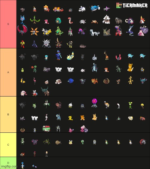 Gen 9 Pokémon tier list :p | image tagged in pokemon,tier list,front page,funny,memes,relatable | made w/ Imgflip meme maker