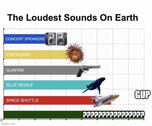 The Loudest Sounds on Earth | ???????????????? GUP | image tagged in the loudest sounds on earth | made w/ Imgflip meme maker