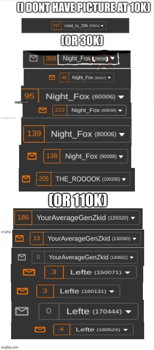 everytime i went up 10k (ty for 180k) (took me 2 days to get up 10k) | image tagged in memes | made w/ Imgflip meme maker