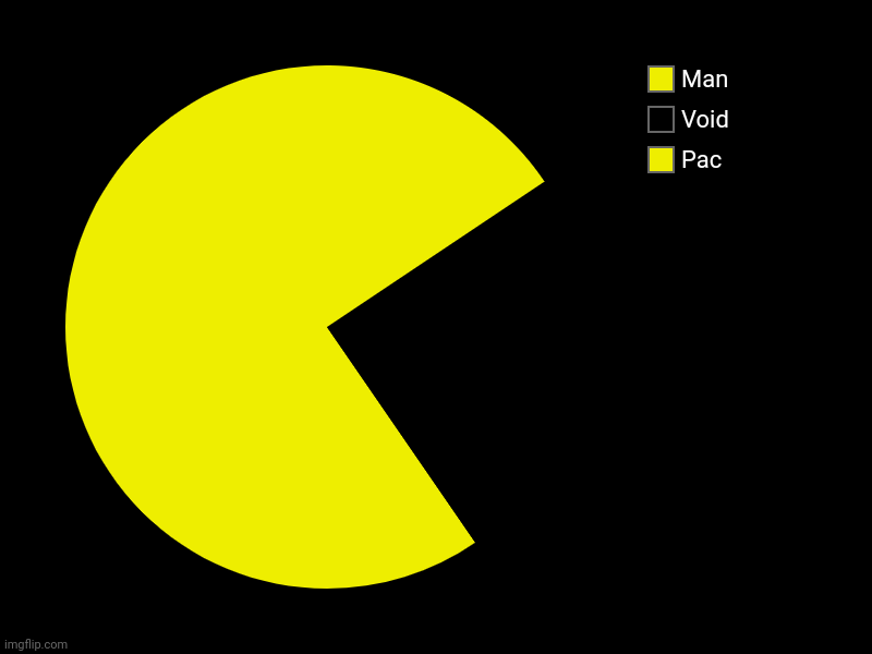 He's relatable to me | Pac , Void, Man | image tagged in charts,pie charts | made w/ Imgflip chart maker