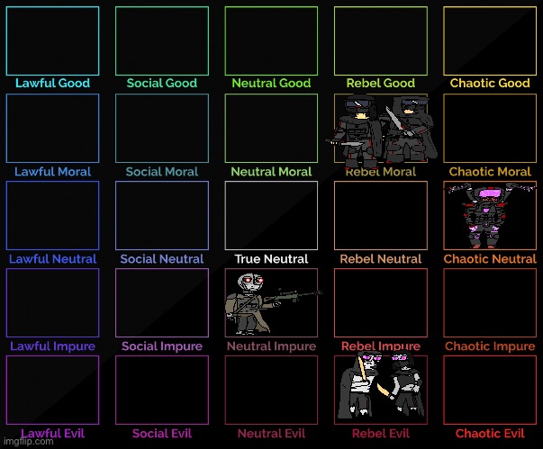 repost but add your ocs | image tagged in 5x5 alignment chart | made w/ Imgflip meme maker