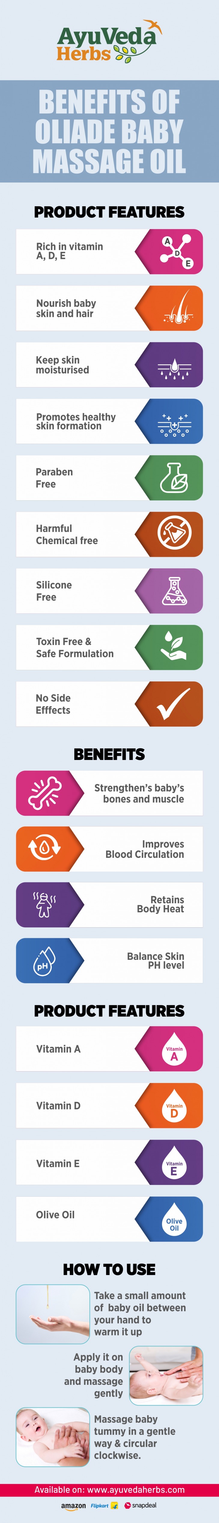 Explore the Benefits of Oliade Baby Massage Oil Blank Meme Template