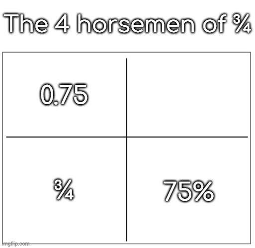 fr | The 4 horsemen of ¾; 0.75; ¾; 75% | image tagged in 4 square grid | made w/ Imgflip meme maker