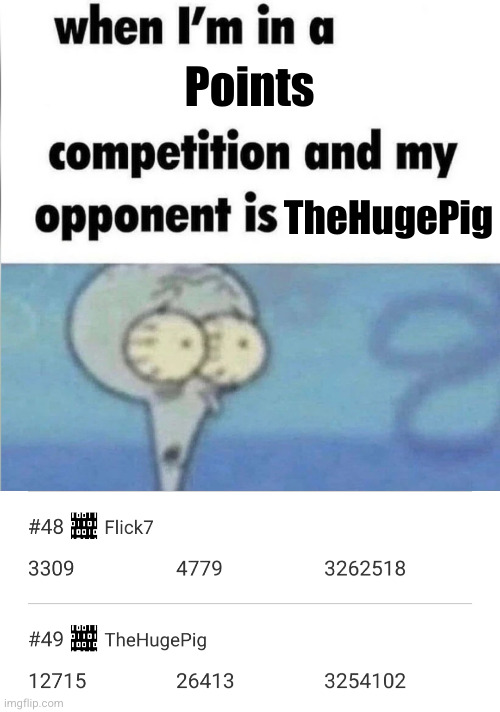 not really lol (#3,289) | Points; TheHugePig | image tagged in whe i'm in a competition and my opponent is,memes,thehugepig,msmg,points,top 250 | made w/ Imgflip meme maker