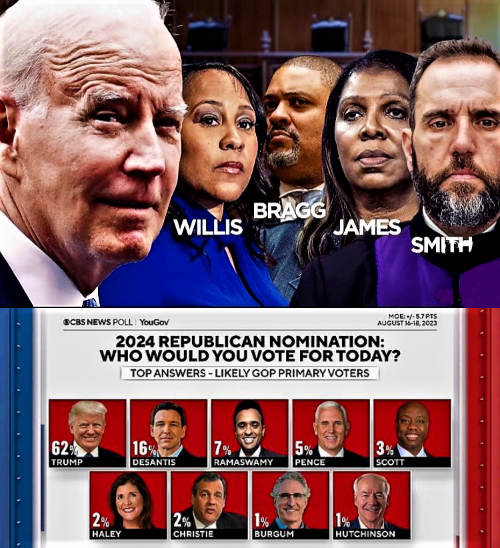 High Quality Biden indictments help Trump's poll numbers Blank Meme Template