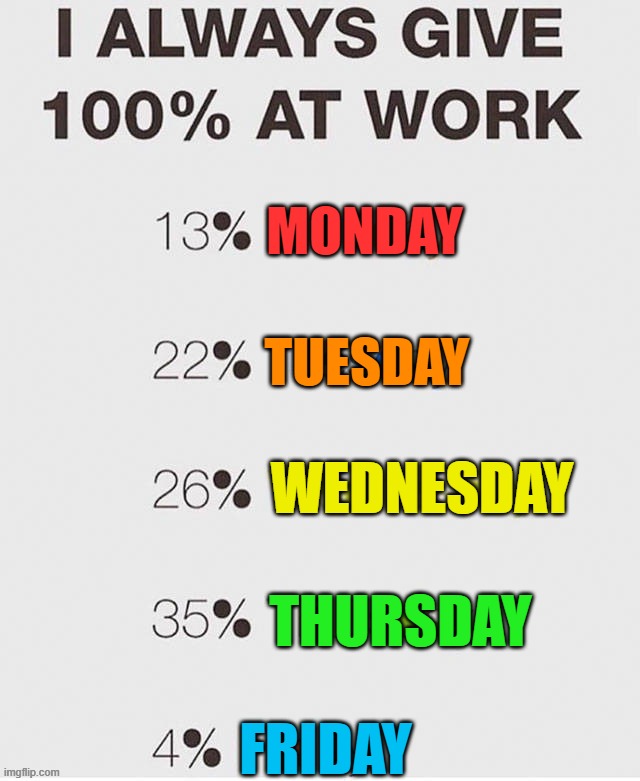 MONDAY; TUESDAY; WEDNESDAY; THURSDAY; FRIDAY | image tagged in working | made w/ Imgflip meme maker