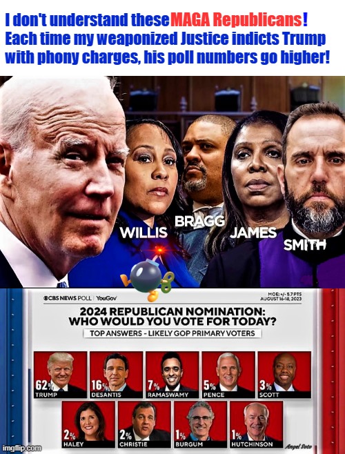 biden indictments help trump's poll numbers | I don't understand these                
 Each time my weaponized Justice indicts Trump
 with phony charges, his poll numbers go higher! MAGA Republicans; ! Angel Soto | image tagged in joe biden,donald trump,maga,republicans,justice,polls | made w/ Imgflip meme maker