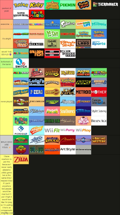 Rate this tier list