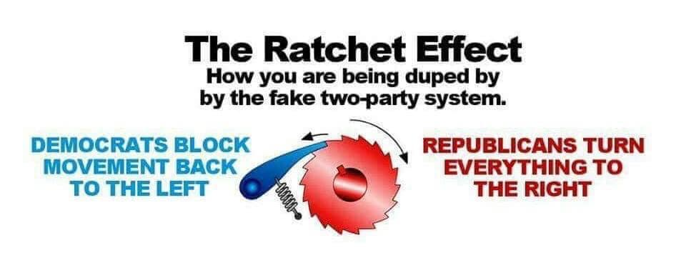 Ratchet Effect Blank Meme Template