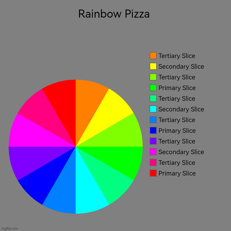That Vegan Teacher's real enemy | Rainbow Pizza | Primary Slice, Tertiary Slice, Secondary Slice, Tertiary Slice, Primary Slice, Tertiary Slice, Secondary Slice, Tertiary Sli | image tagged in charts,pie charts,rainbow,pizza | made w/ Imgflip chart maker