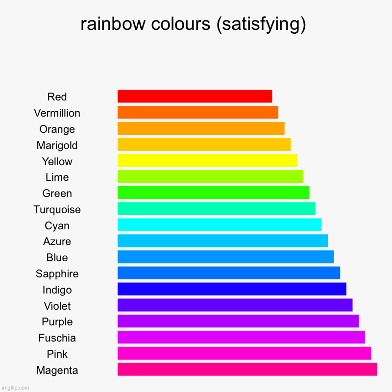 it took me so long to make this- satisfying organized rainbow | rainbow colours (satisfying) | Red, Vermillion, Orange, Marigold, Yellow, Lime, Green, Turquoise, Cyan, Azure, Blue, Sapphire, Indigo, Viole | image tagged in charts,bar charts | made w/ Imgflip chart maker