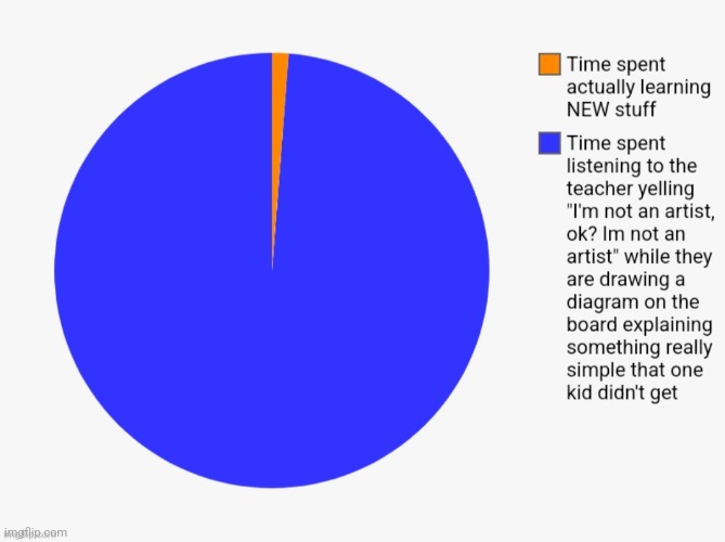 Why they yell so loud tho | image tagged in school,unhelpful teacher,art,learn | made w/ Imgflip meme maker