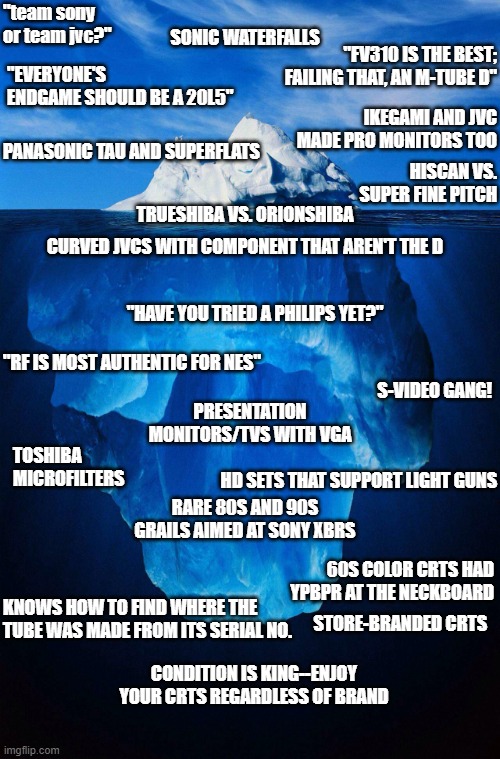 iceberg | "team sony or team jvc?"; SONIC WATERFALLS; "EVERYONE'S ENDGAME SHOULD BE A 20L5"; "FV310 IS THE BEST; FAILING THAT, AN M-TUBE D"; IKEGAMI AND JVC MADE PRO MONITORS TOO; HISCAN VS. SUPER FINE PITCH; PANASONIC TAU AND SUPERFLATS; TRUESHIBA VS. ORIONSHIBA; CURVED JVCS WITH COMPONENT THAT AREN'T THE D; "HAVE YOU TRIED A PHILIPS YET?"; S-VIDEO GANG! "RF IS MOST AUTHENTIC FOR NES"; PRESENTATION MONITORS/TVS WITH VGA; TOSHIBA MICROFILTERS; RARE 80S AND 90S GRAILS AIMED AT SONY XBRS; HD SETS THAT SUPPORT LIGHT GUNS; 60S COLOR CRTS HAD YPBPR AT THE NECKBOARD; KNOWS HOW TO FIND WHERE THE TUBE WAS MADE FROM ITS SERIAL NO. STORE-BRANDED CRTS; CONDITION IS KING--ENJOY YOUR CRTS REGARDLESS OF BRAND | image tagged in iceberg | made w/ Imgflip meme maker