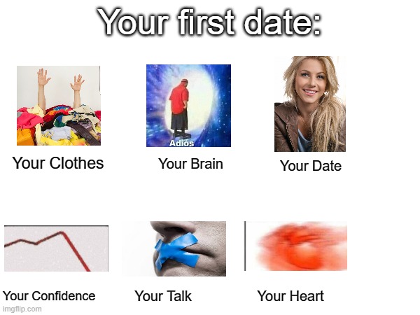 Your Fist Date be like | Your first date:; Your Clothes; Your Brain; Your Date; Your Confidence; Your Talk; Your Heart | image tagged in date,relatable | made w/ Imgflip meme maker